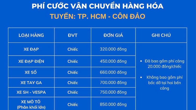 Cước phí vận chuyển hàng hóa tàu Phú Quý Express: Sài Gòn - Côn Đảo